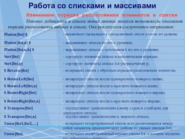 Работа со списками и массивами Изменение порядка расположения элементов в списке Помимо