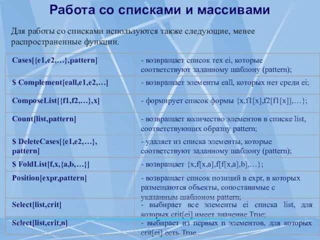 Работа со списками и массивами Для работы со списками используются также следующие, менее распространенные функции.