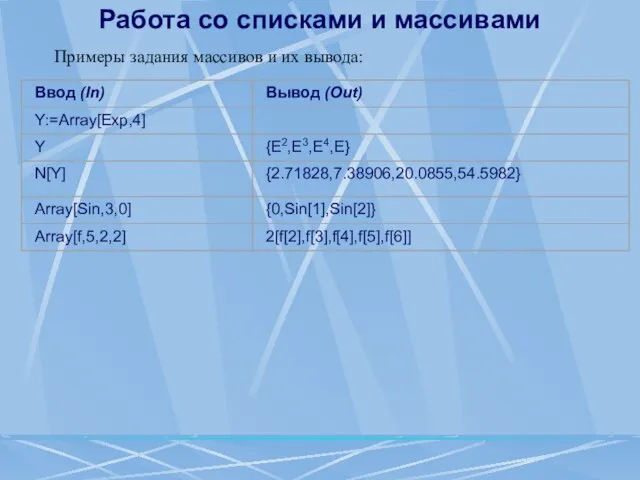 Работа со списками и массивами Примеры задания массивов и их вывода: