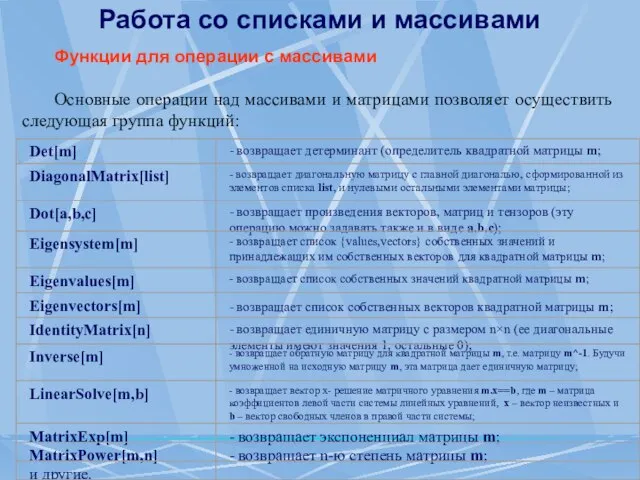 Работа со списками и массивами Функции для операции с массивами Основные операции