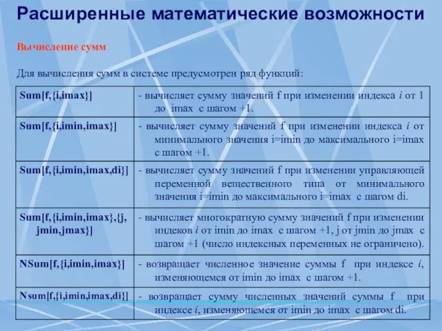 Расширенные математические возможности Вычисление сумм Для вычисления сумм в системе предусмотрен ряд функций: