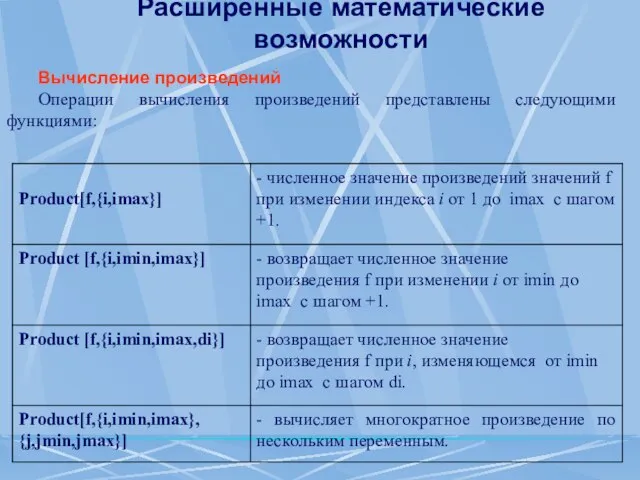 Расширенные математические возможности Вычисление произведений Операции вычисления произведений представлены следующими функциями: