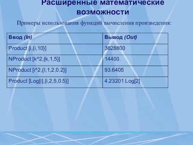 Расширенные математические возможности Примеры использования функций вычисления произведения: