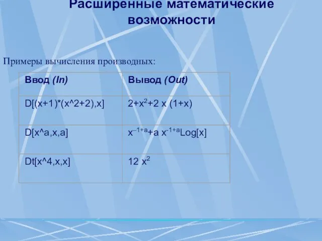 Расширенные математические возможности Примеры вычисления производных: