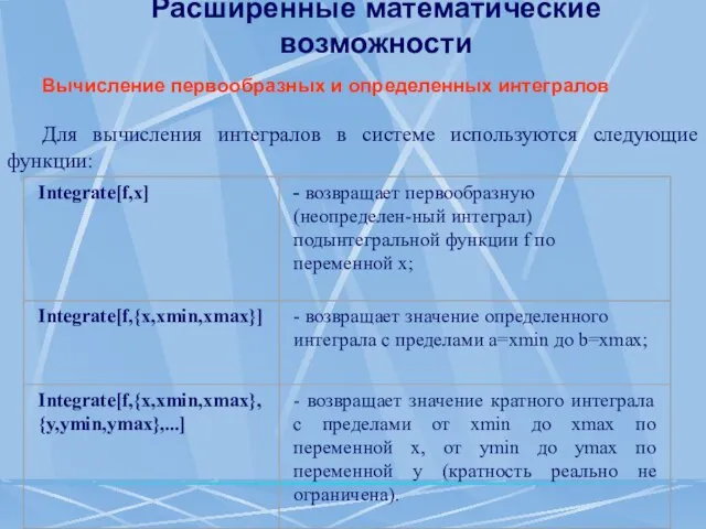 Расширенные математические возможности Вычисление первообразных и определенных интегралов Для вычисления интегралов в системе используются следующие функции: