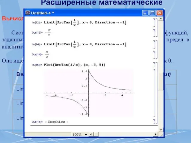Расширенные математические возможности Вычисление пределов функций Система Mathematica не только вычисляет пределы