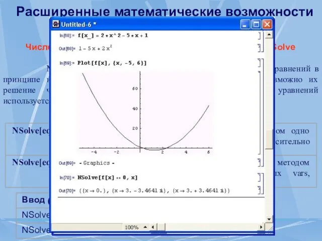 Расширенные математические возможности Численное решение уравнений с помощью функции NSolve Многие нелинейные