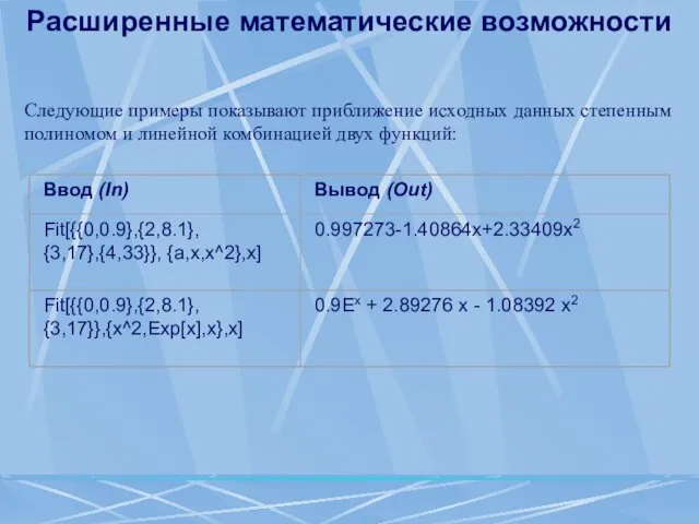 Расширенные математические возможности Следующие примеры показывают приближение исходных данных степенным полиномом и линейной комбинацией двух функций: