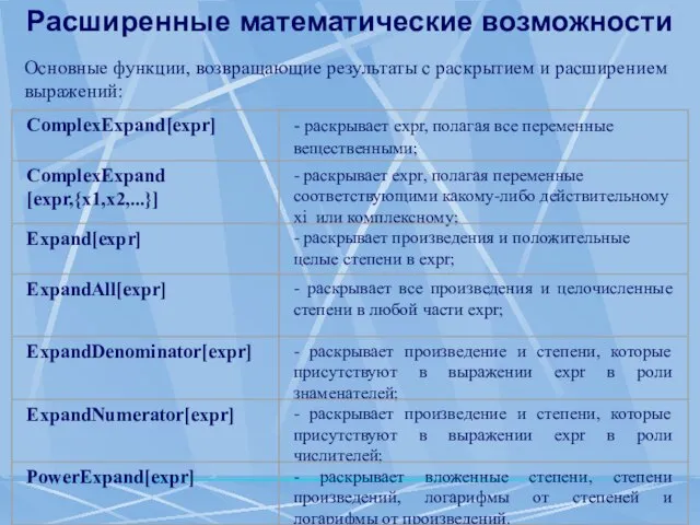 Расширенные математические возможности Основные функции, возвращающие результаты с раскрытием и расширением выражений: