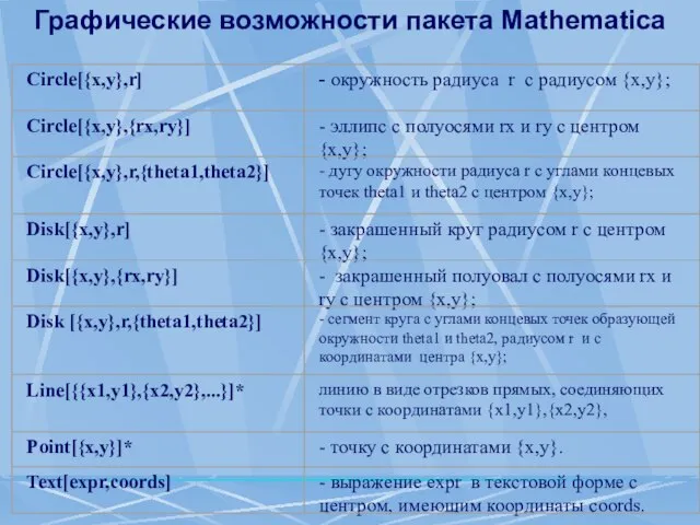 Графические возможности пакета Mathematica