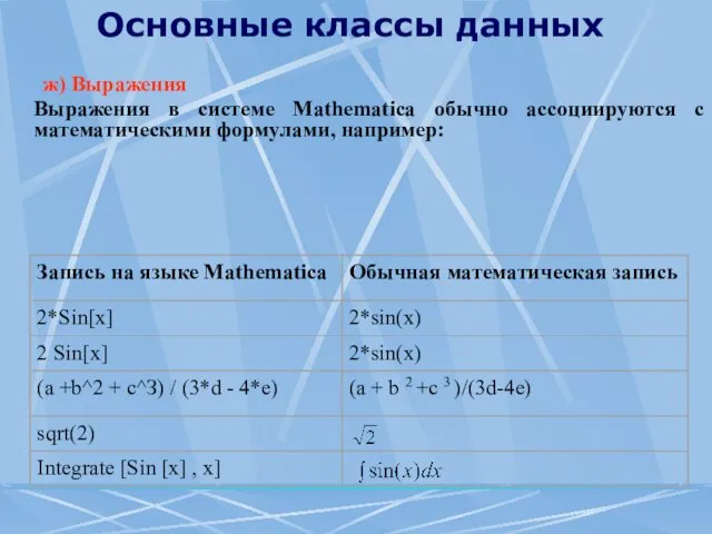 Основные классы данных ж) Выражения Выражения в системе Mathematica обычно ассоциируются с математическими формулами, например: