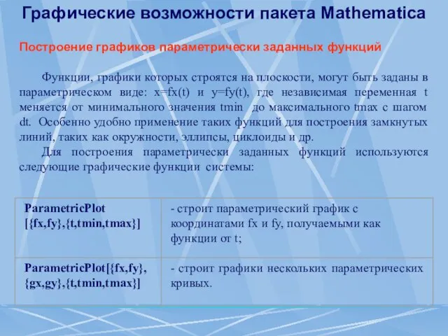 Графические возможности пакета Mathematica Построение графиков параметрически заданных функций Функции, графики которых