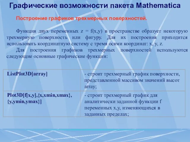 Графические возможности пакета Mathematica Построение графиков трехмерных поверхностей. Функция двух переменных z