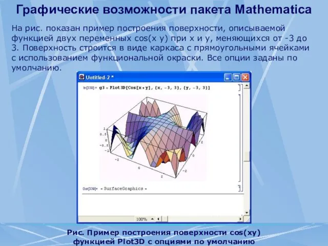 Графические возможности пакета Mathematica Рис. Пример построения поверхности cos(xy) функцией Plot3D с