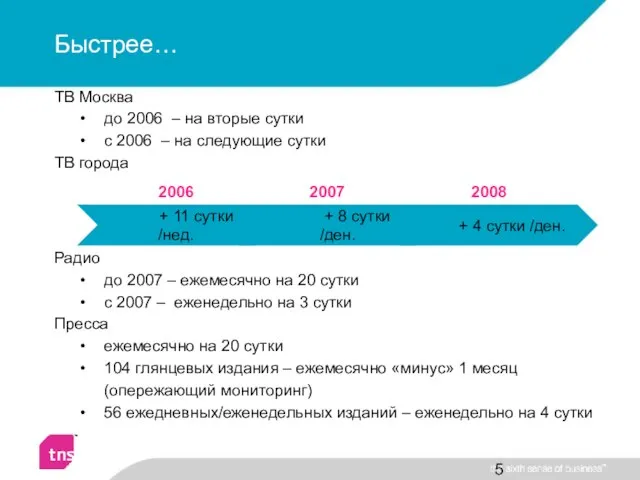 Быстрее… ТВ Москва до 2006 – на вторые сутки с 2006 –