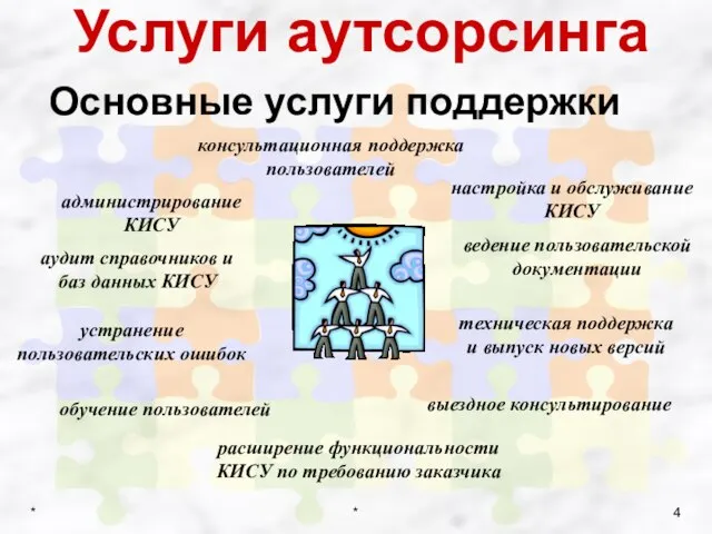 Услуги аутсорсинга консультационная поддержка пользователей администрирование КИСУ настройка и обслуживание КИСУ аудит