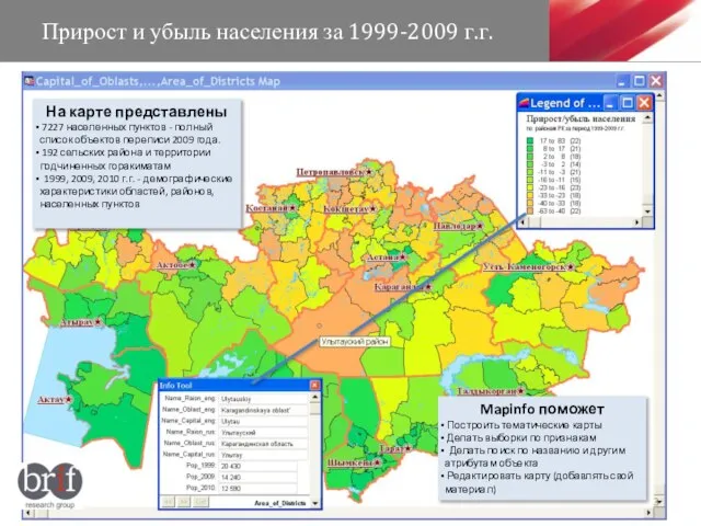 Прирост и убыль населения за 1999-2009 г.г. На карте представлены 7227 населенных