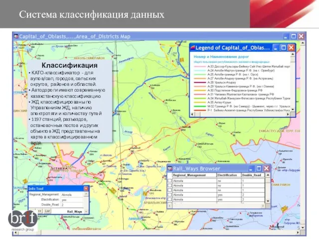 Система классификация данных Классификация КАТО-классификатор - для аулов/сел, городов, сельских округов, районов