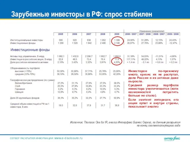 Зарубежные инвесторы в РФ: спрос стабилен Инвесторов по-прежнему много, кризис их не