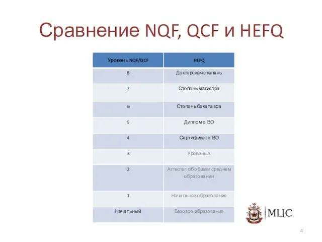 Сравнение NQF, QCF и HEFQ