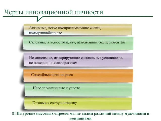 Черты инновационной личности Активные, легко воспринимающие жизнь, коммуникабельные Склонные к непостоянству, изменениям,