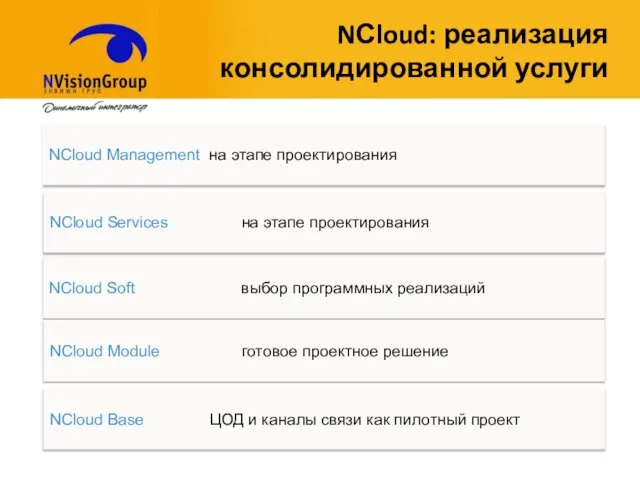 NСloud: реализация консолидированной услуги NСloud Management на этапе проектирования NСloud Services на