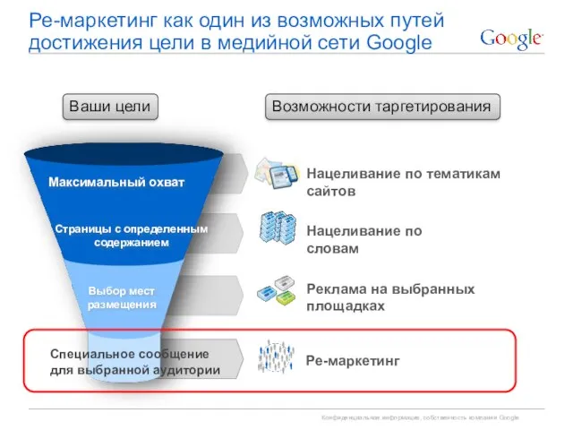 Ре-маркетинг как один из возможных путей достижения цели в медийной сети Google