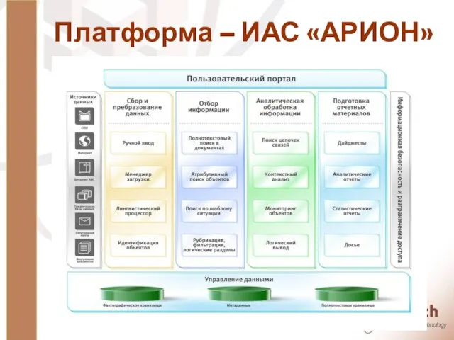 Платформа – ИАС «АРИОН»