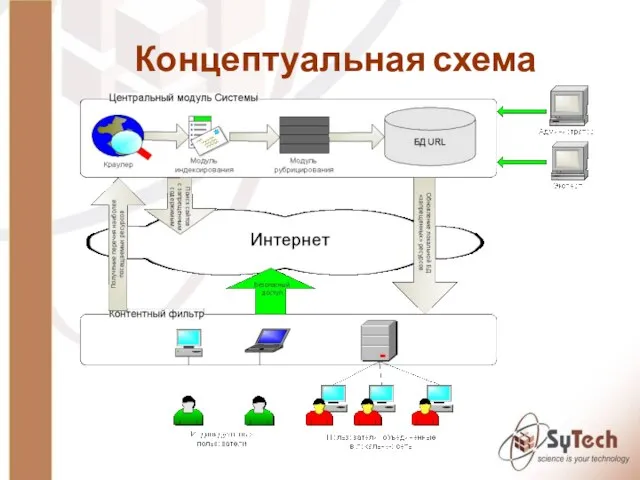 Концептуальная схема