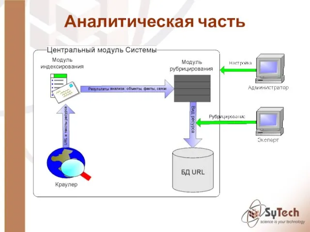 Аналитическая часть