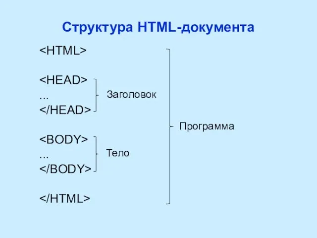 Структура HTML-документа