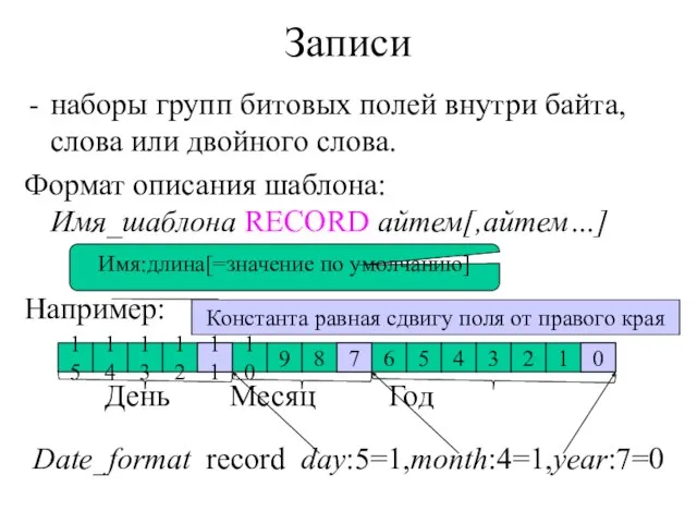 Записи наборы групп битовых полей внутри байта, слова или двойного слова. Формат