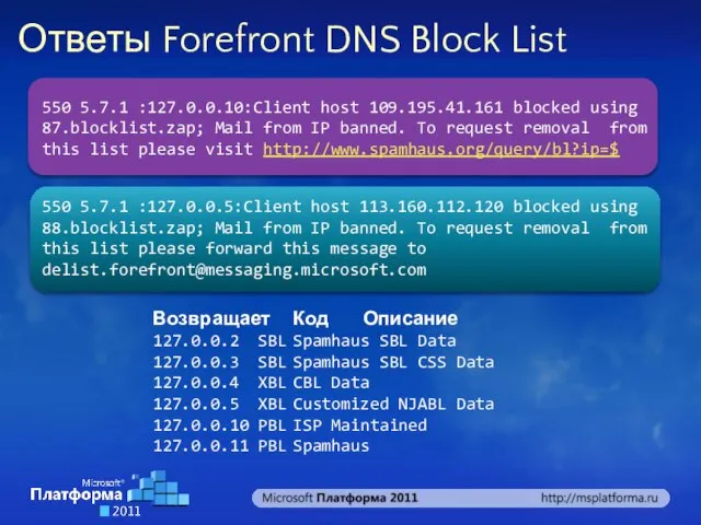 Ответы Forefront DNS Block List 550 5.7.1 :127.0.0.5:Client host 113.160.112.120 blocked using