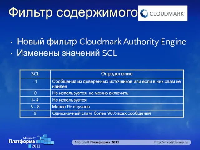 Фильтр содержимого Новый фильтр Cloudmark Authority Engine Изменены значений SCL