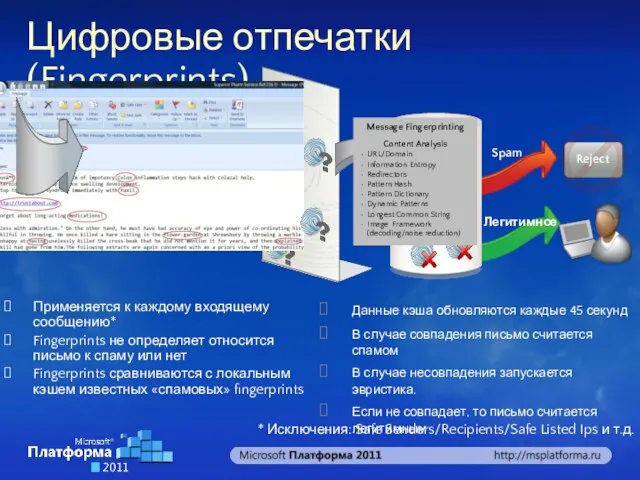 Цифровые отпечатки (Fingerprints) Применяется к каждому входящему сообщению* Fingerprints не определяет относится