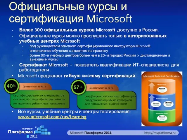 Официальные курсы и сертификация Microsoft Более 300 официальных курсов Microsoft доступно в