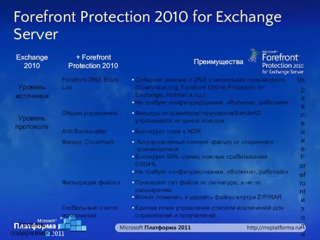 Forefront Protection 2010 for Exchange Server