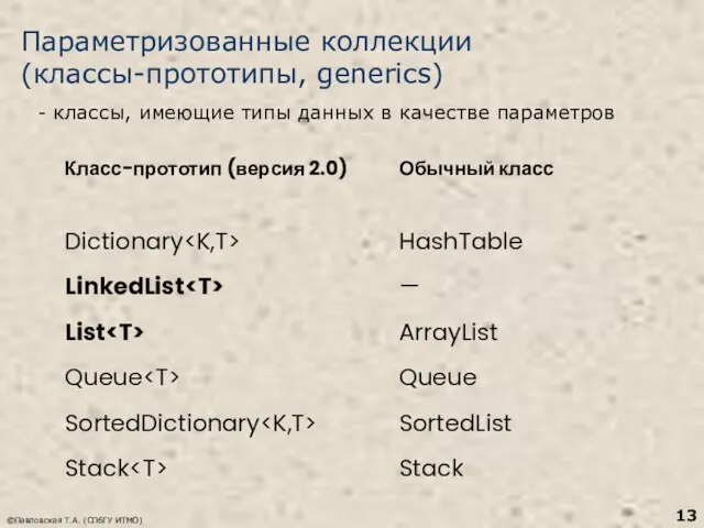 ©Павловская Т.А. (СПбГУ ИТМО) Параметризованные коллекции (классы-прототипы, generics) - классы, имеющие типы данных в качестве параметров