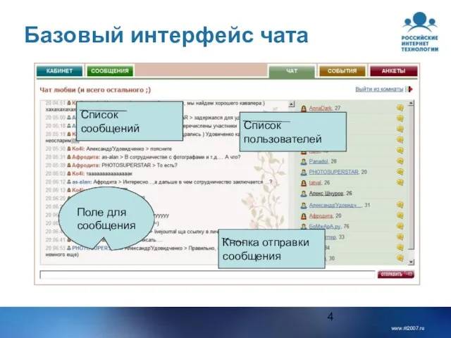 Базовый интерфейс чата Список сообщений Список пользователей Поле для сообщения Кнопка отправки сообщения