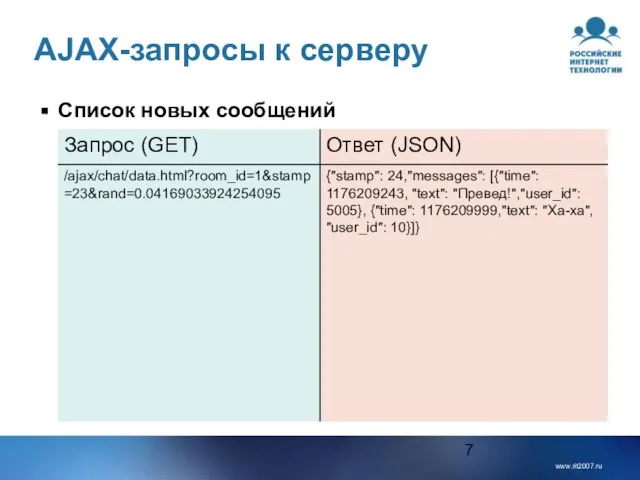 AJAX-запросы к серверу Список новых сообщений