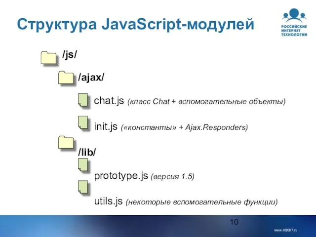 Структура JavaScript-модулей /js/ /ajax/ chat.js (класс Chat + вспомогательные объекты) init.js («константы»