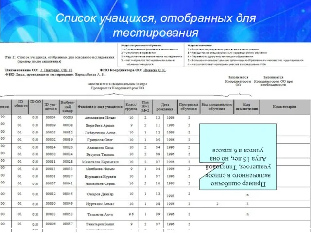 Список учащихся, отобранных для тестирования Пример ошибочно включенного в список учащегося, Тапаловой