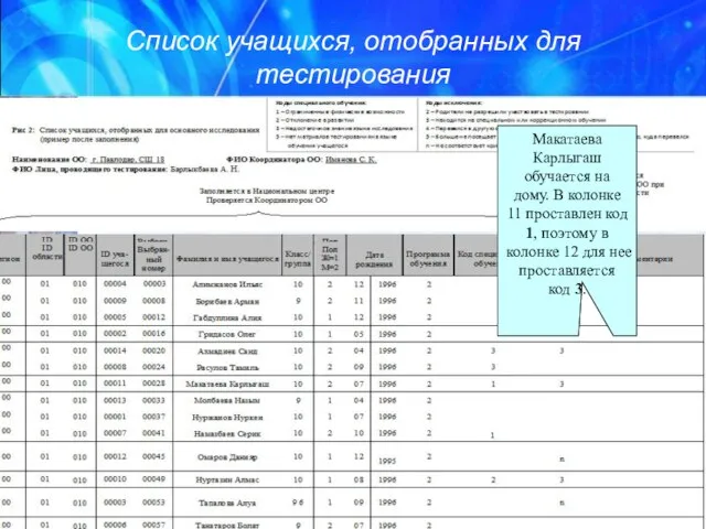 Список учащихся, отобранных для тестирования Макатаева Карлыгаш обучается на дому. В колонке