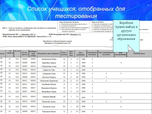 Список учащихся, отобранных для тестирования Борибаев Арман выбыл в другую организацию образования