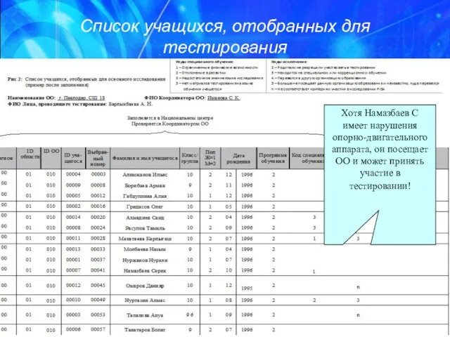 Список учащихся, отобранных для тестирования Хотя Намазбаев С имеет нарушения опорно-двигательного аппарата,