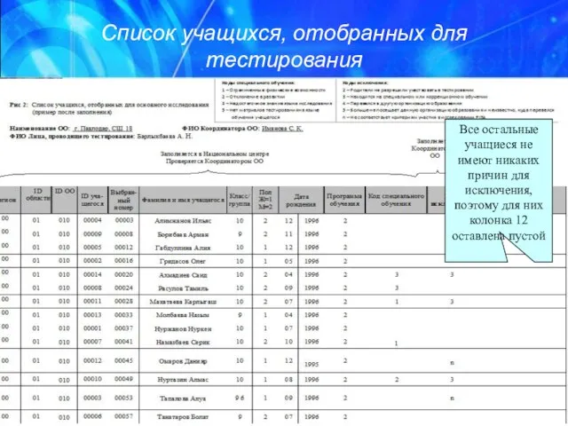 Список учащихся, отобранных для тестирования Все остальные учащиеся не имеют никаких причин