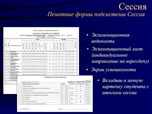 Сессия Экзаменационная ведомость Экзаменационный лист (индивидуальное направление на пересдачу) Экран успеваемости Вкладыш