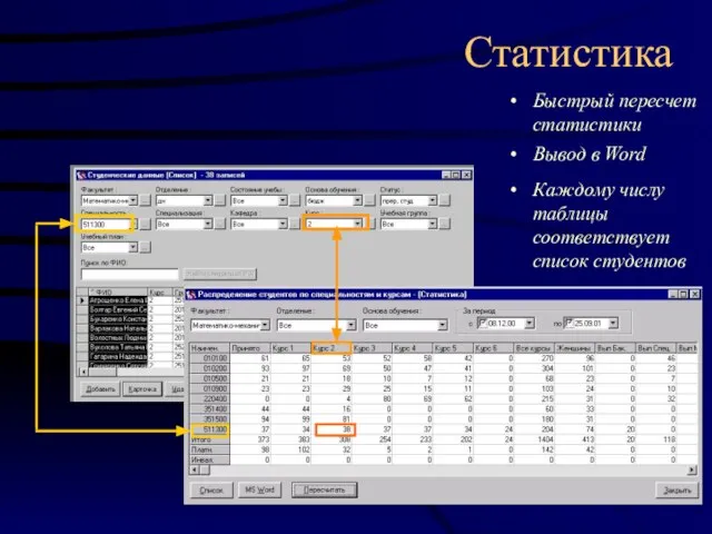 Статистика Быстрый пересчет статистики Вывод в Word Каждому числу таблицы соответствует список студентов