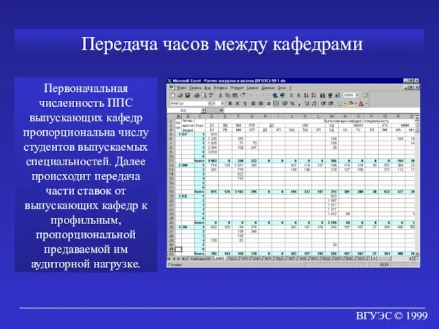 ВГУЭС © 1999 Передача часов между кафедрами Первоначальная численность ППС выпускающих кафедр