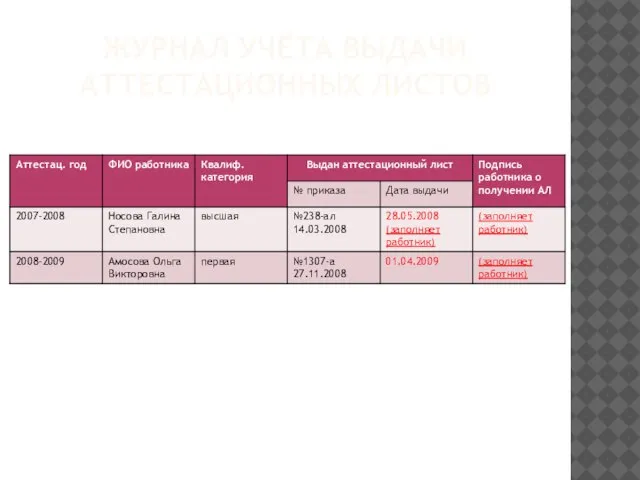 ЖУРНАЛ УЧЁТА ВЫДАЧИ АТТЕСТАЦИОННЫХ ЛИСТОВ